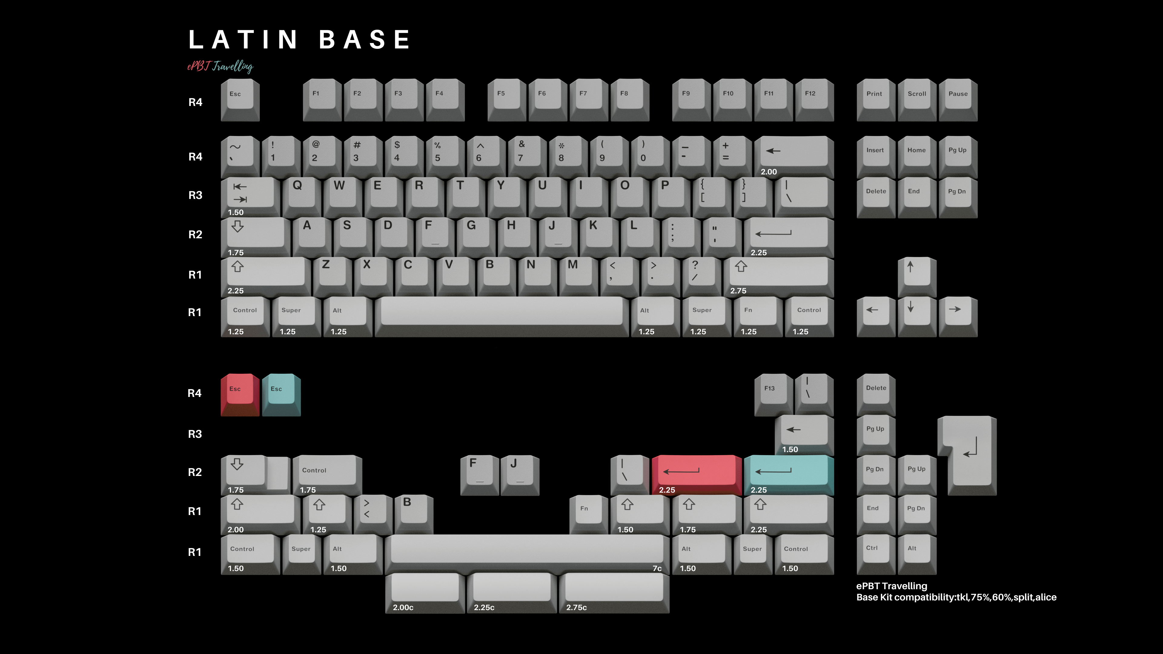 ePBT Travelling Keycaps