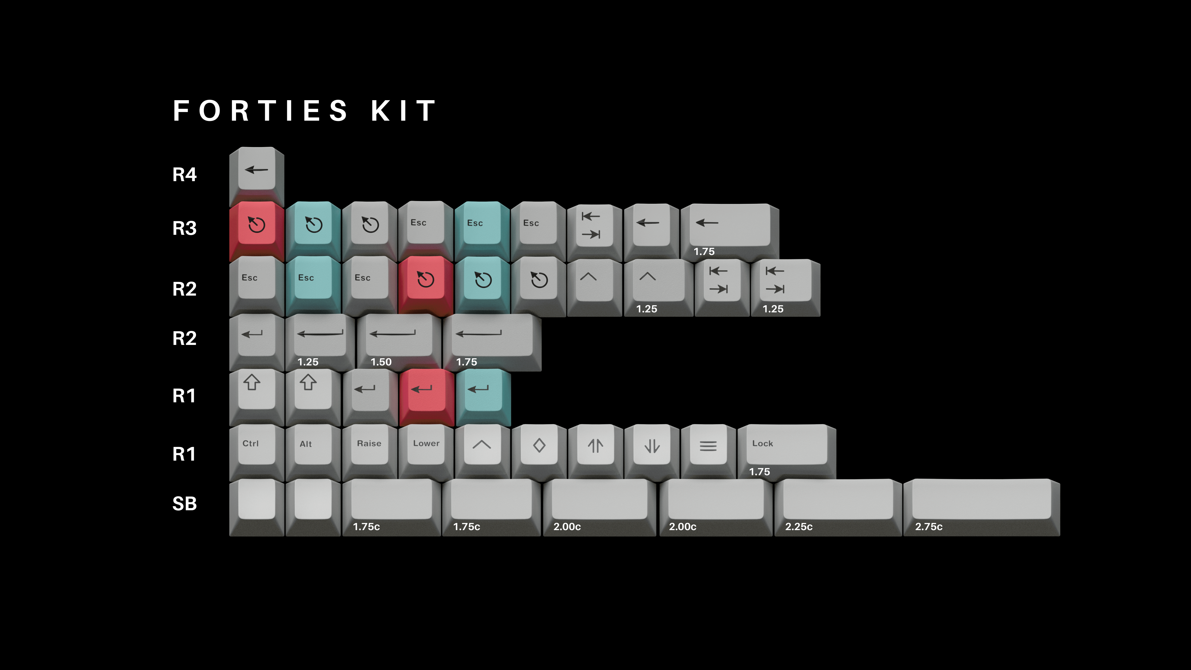 ePBT Travelling Keycaps