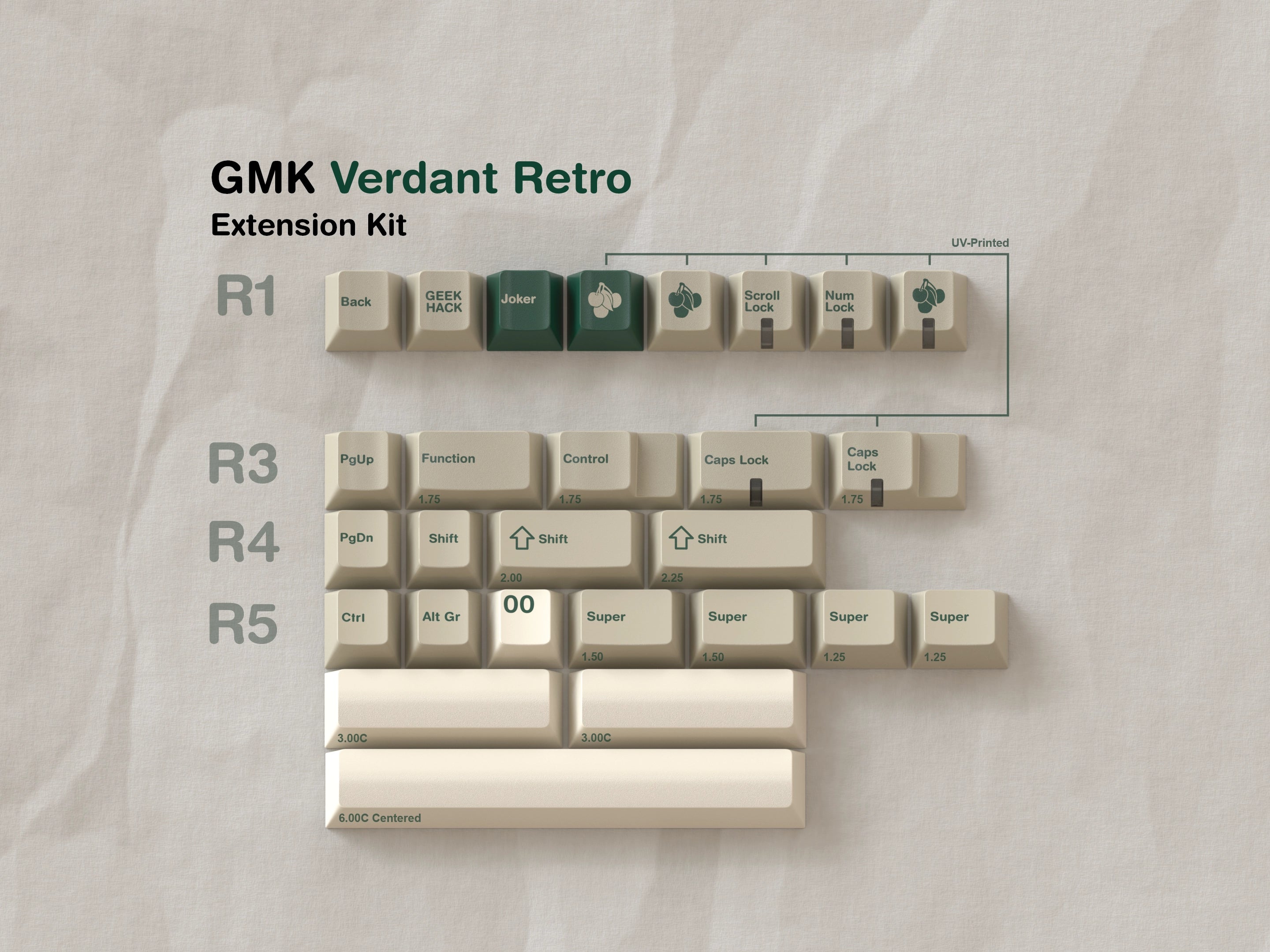 GMK CYL Verdant Retro Keycaps