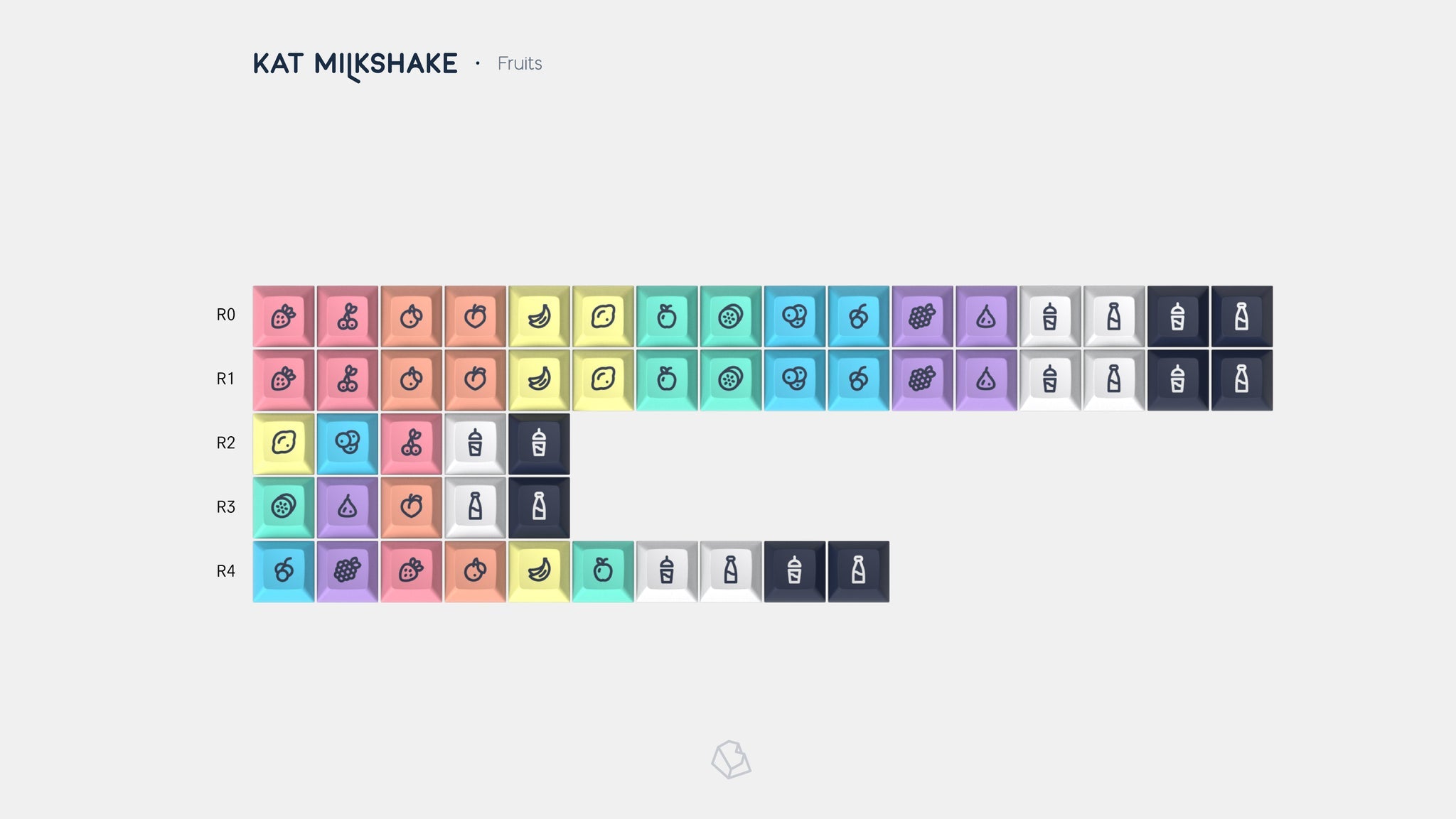 KAT Milkshake Keycaps