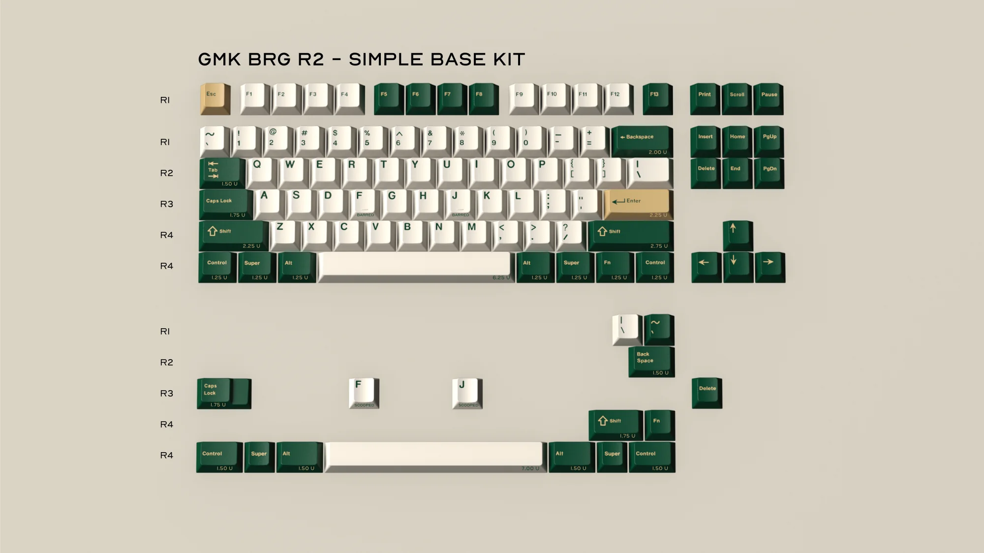 GMK British Racing Green R2 Keycaps [Group Buy]