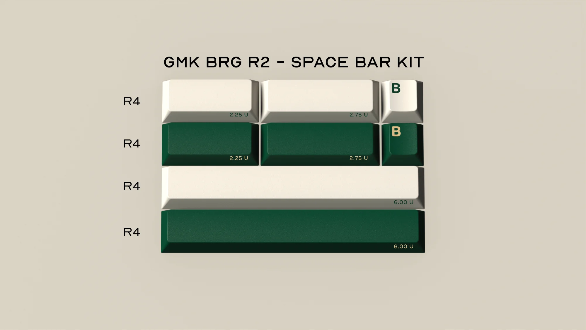 GMK British Racing Green R2 Keycaps [Group Buy]