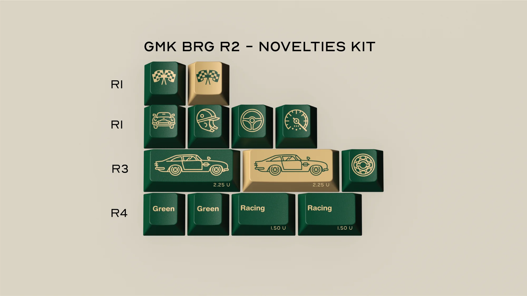 GMK British Racing Green R2 Keycaps [Group Buy]