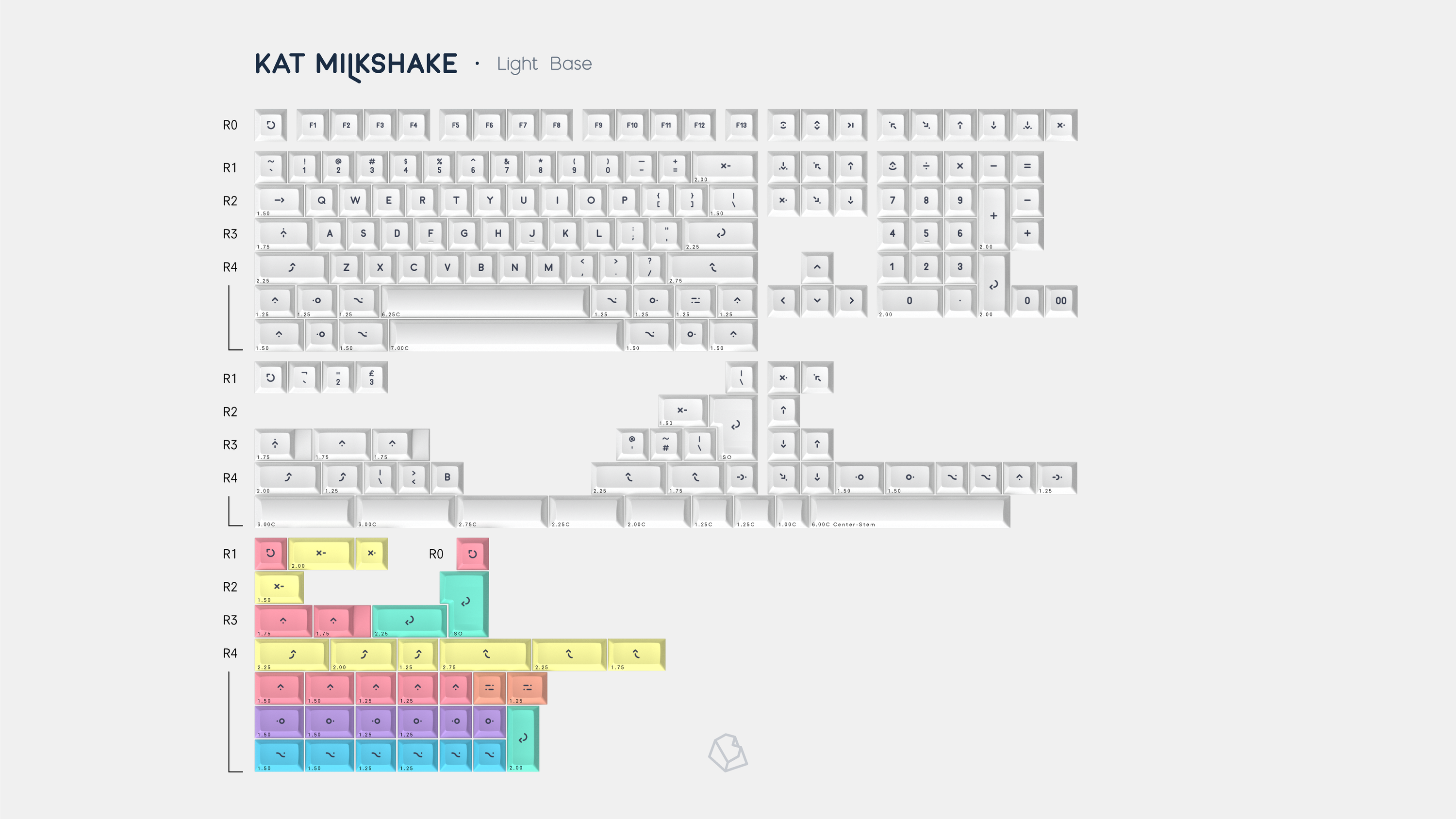 KAT Milkshake Keycaps