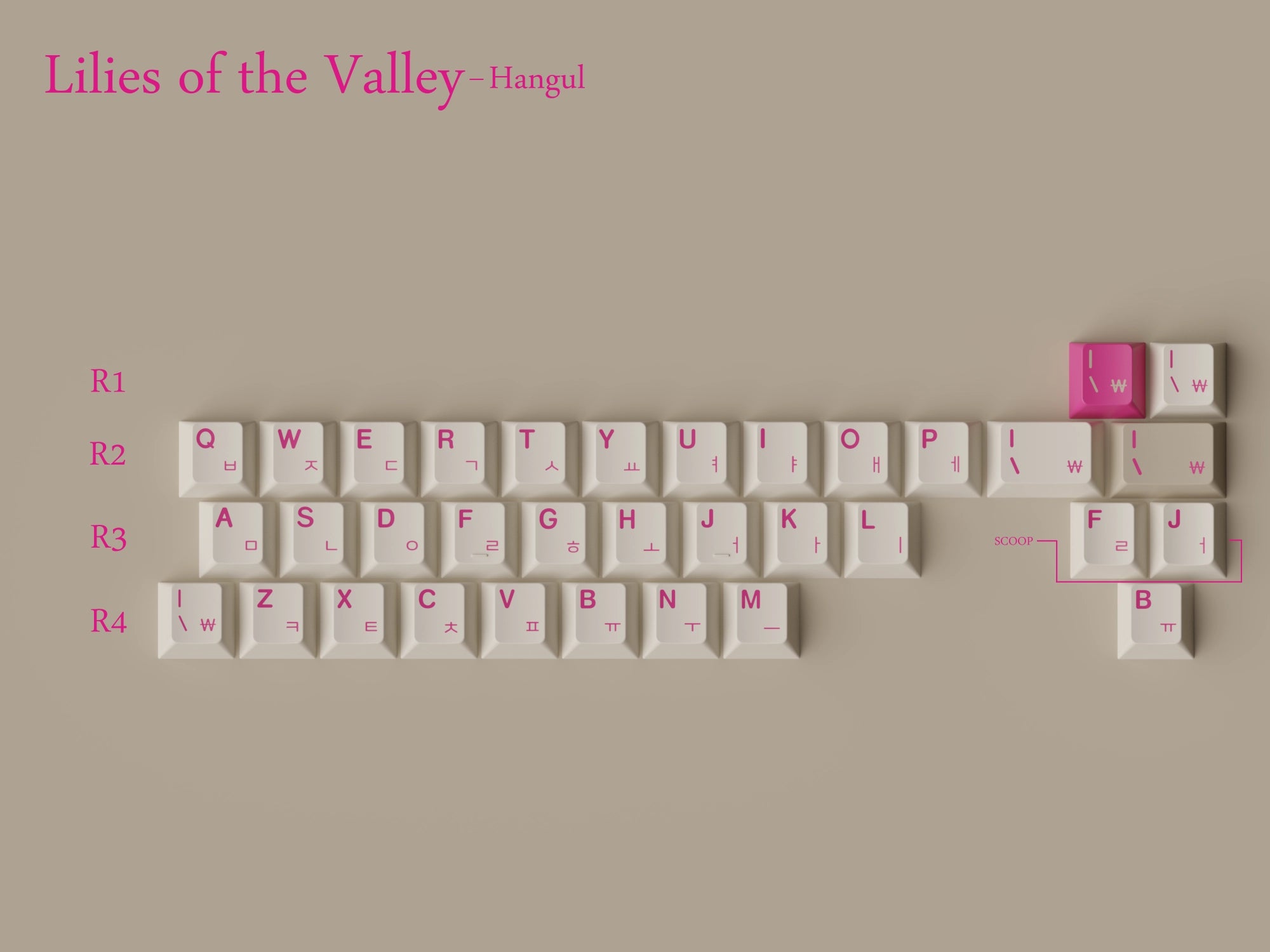 GMK CYL Lilies/Lily of the Valley Keycaps [Group Buy]