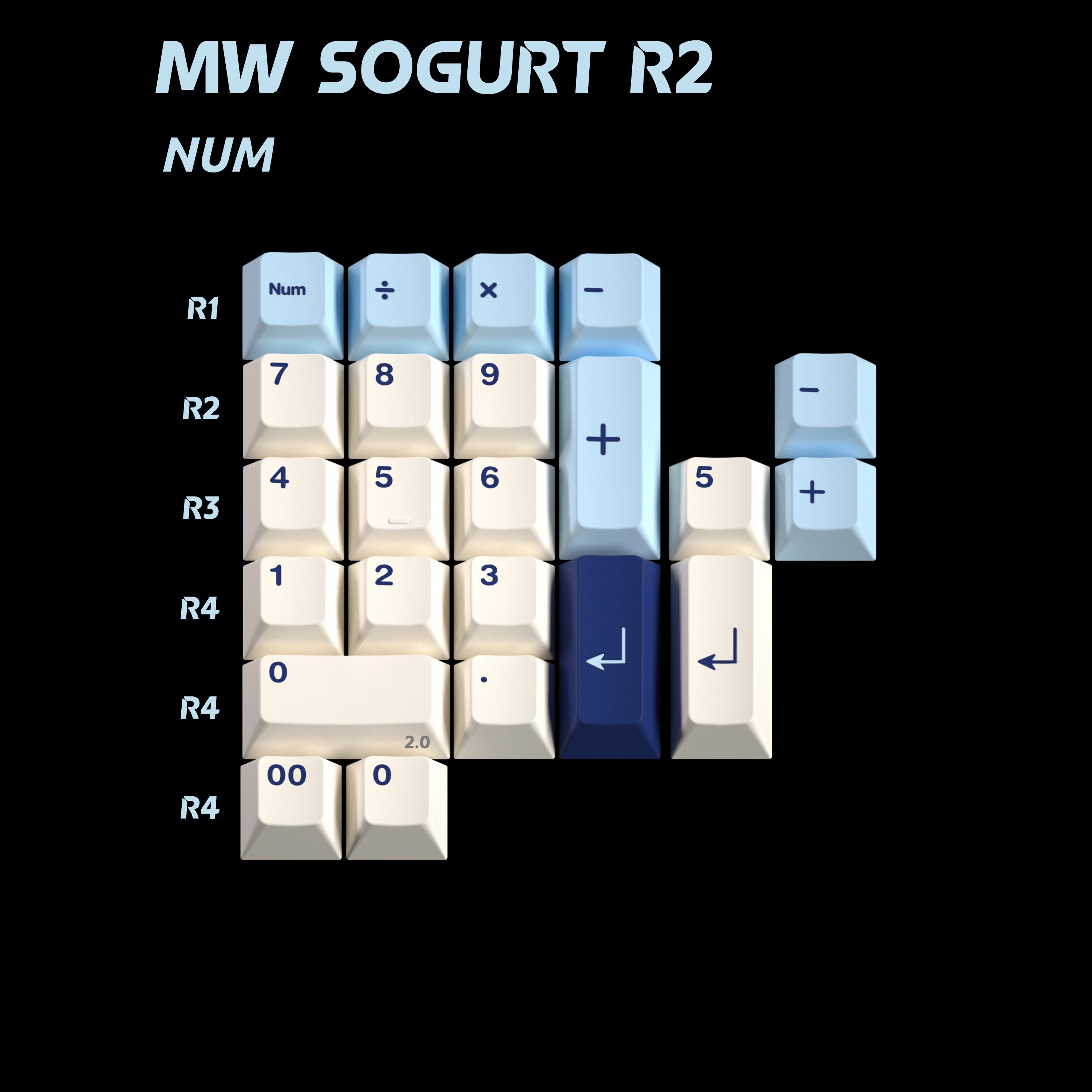 Milkyway Sogurt Keycaps